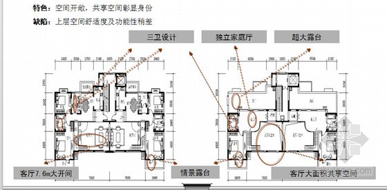 房地产营销推广策略资料下载-[知名企业]房地产营销与销售策略思路汇报(图表并茂 194页)