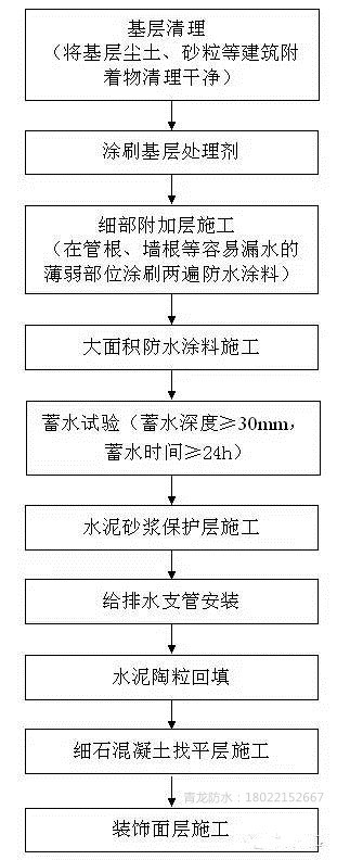 卫生间防水做法施工图资料下载-[来宾防水]卫生间渗漏这个世界性难题，如何去征服？