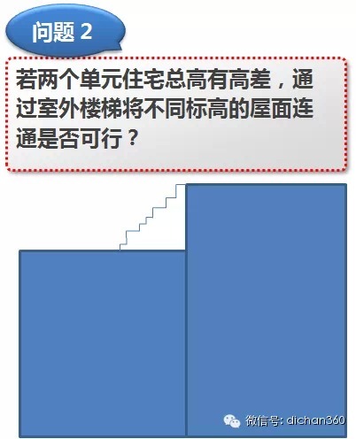 新消防规范的99处重大变动，不清楚？就等着反复改图吧！_65