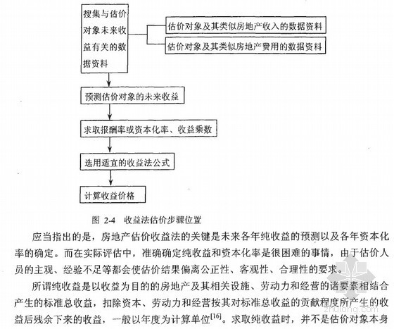 前锋线比较法资料下载-[硕士]房地产估价市场比较法的改进研究[2006]