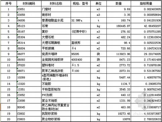 山东装饰工程套定额资料下载-[山东]住宅楼建筑装饰工程预算书（全套）