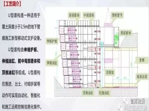 管廊工艺设备安装资料下载-中铁”运用和首创了哪些方法？建设了哪些城市地下管廊？