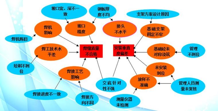 钢柱柱脚固定资料下载-[QC成果]提高复合钢桁架结构调度中心十字型钢骨柱施工质量