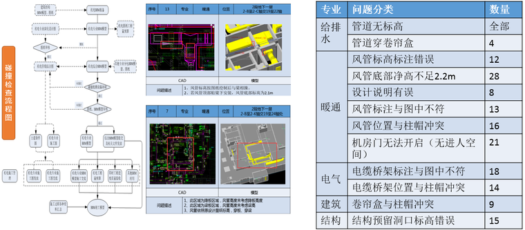 BIM技术应用于庙城镇庙城村棚户区改造-碰撞检查