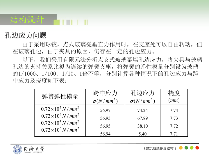 点式幕墙支撑体系的设计与计算-同济大学_24