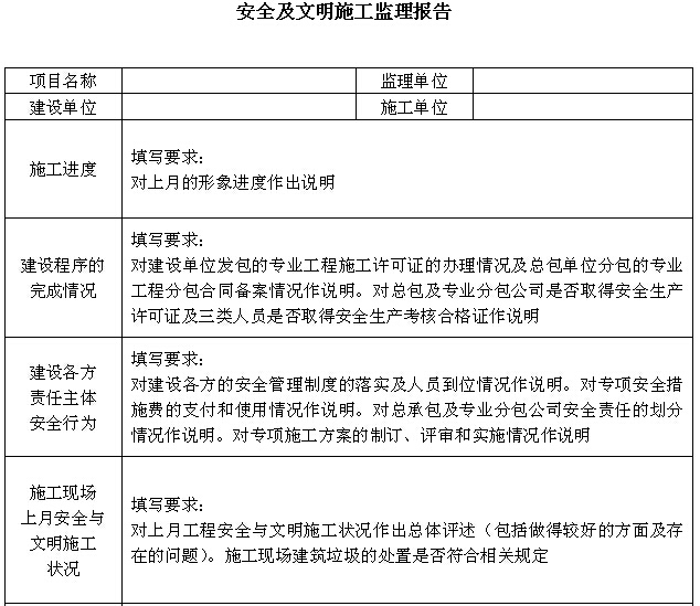 城市更新单元项目安全监理细则-安全及文明施工监理报告