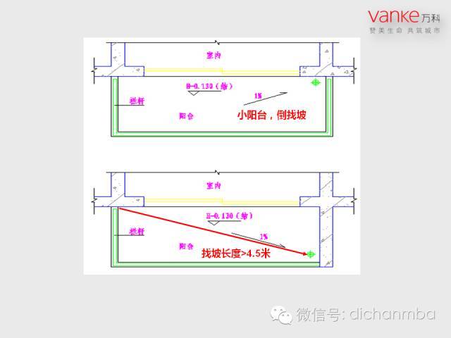 万科房地产施工图设计指导解读（全套）_22