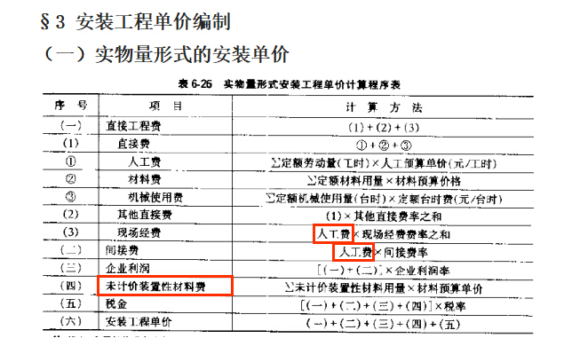 水利水电工程造价培训资料178页-安装工程单价编制