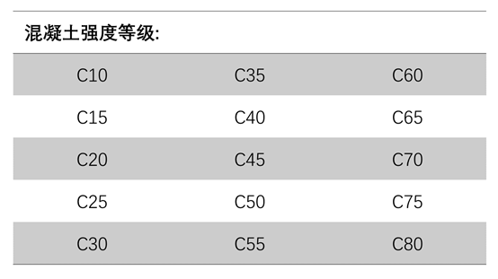 图说混凝土强度的必然遇上的26个问题_4