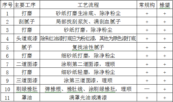 古建筑的规范《传统建筑工程技术规范》_197