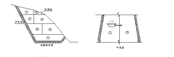 管网土石方开挖方案资料下载-路基土石方开挖施工方案