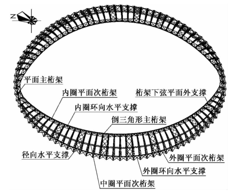 QC体育场钢罩棚资料下载-郴州体育场罩棚结构设计