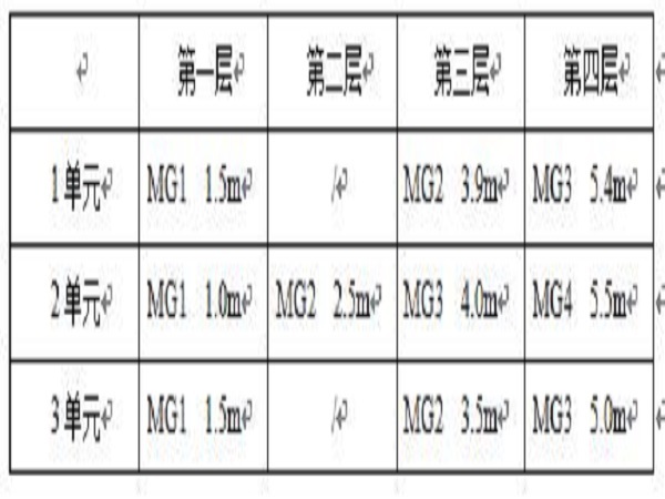 基坑施工方案比选资料下载-青岛基坑支护施工方案Word版（共31页）