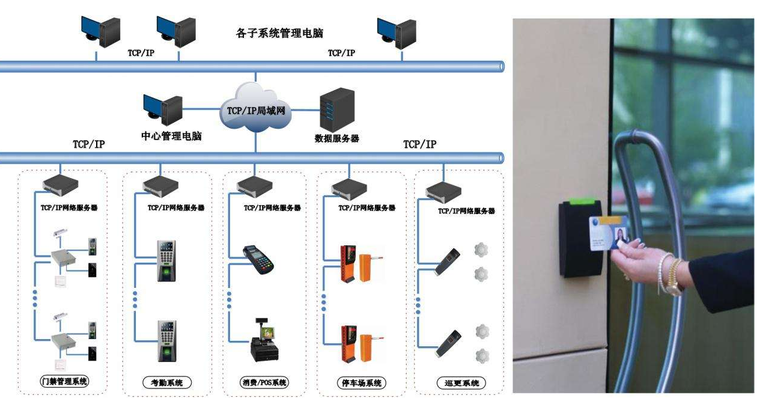 门禁系统应用资料下载-门禁系统标准方案