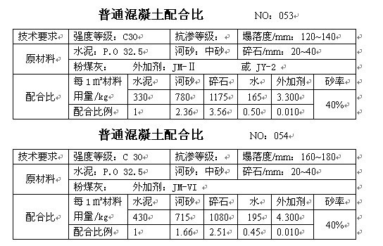 混凝土配合比手册，砼行标配_27