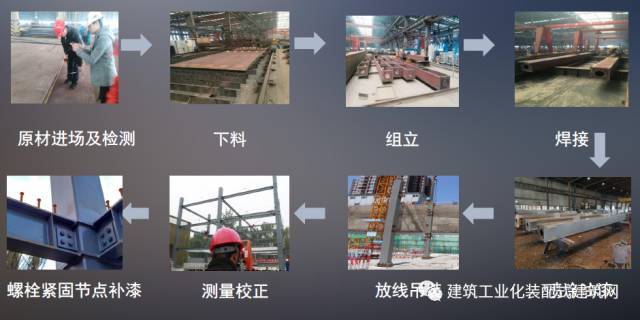 北京市首座钢结构装配式建筑施工管理实践_20