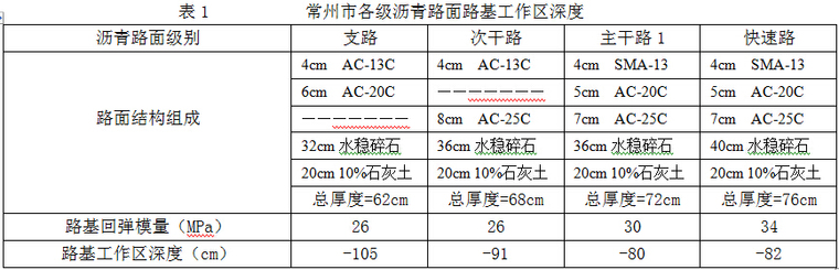 壳牌沥青路面设计软件BISAR3.0计算路基工作区在实际工作中的应用-QQ截图20170629135227.jpg