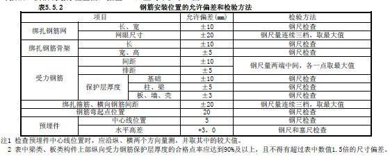 钢筋料表制作及钢筋质量验收规范学习_27