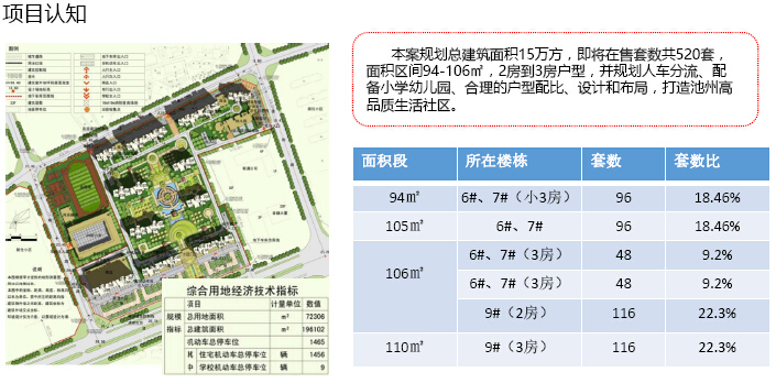 广州住宅装修质量分析报告资料下载-[池州]住宅项目营销推广分析报告（图文并茂）