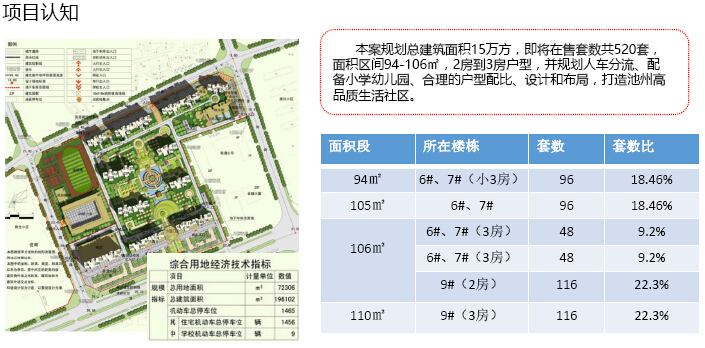 施工项目经营情况分析报告资料下载-[池州]住宅项目营销推广分析报告（图文并茂）