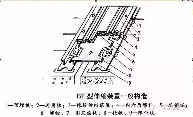 做桥梁伸缩缝施工，知道这些就够啦！_9