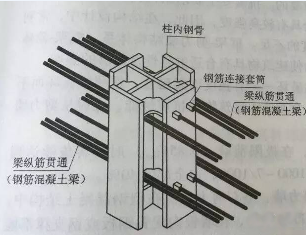 型钢链接cad资料下载-钢筋混凝土梁与型钢混凝土柱的连接在实际工程中常用做法