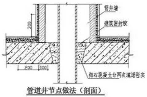 总结几十年的建筑施工做法（图文）_50