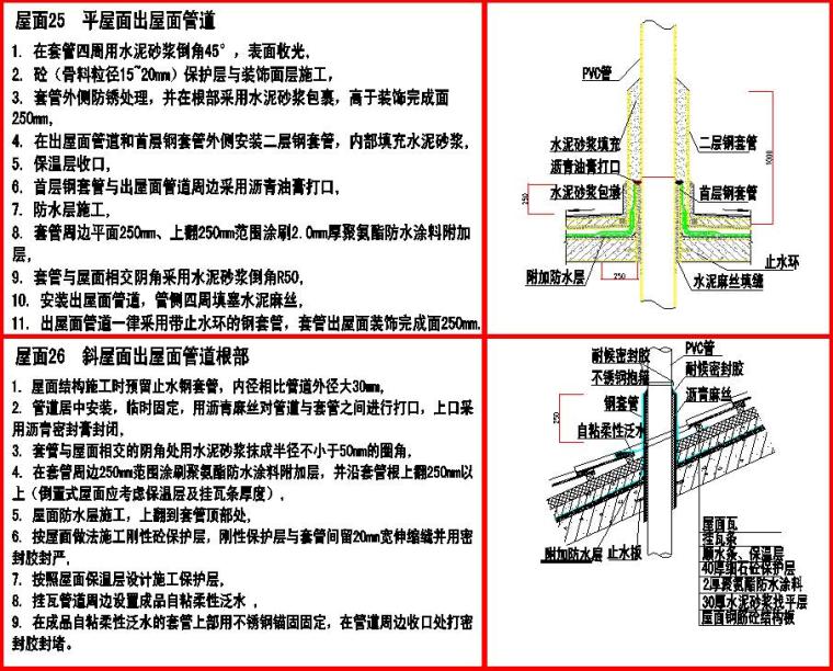 建筑工程统一构造做法图集（屋面、外墙、地下室等）-屋面管道