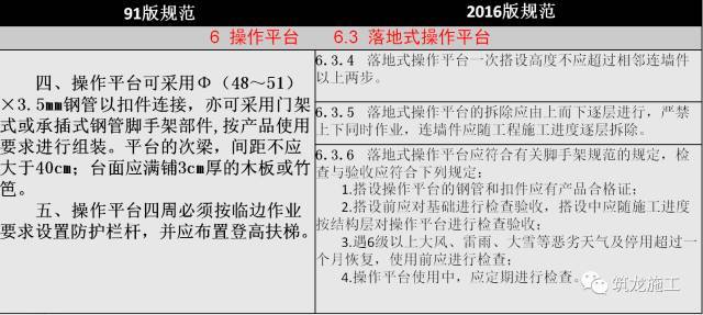 JGJ80-2016《建筑施工高处作业安全技术规范》解读（新旧对比）_19