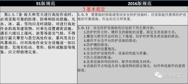 JGJ80-2016《建筑施工高处作业安全技术规范》解读（新旧对比）_5