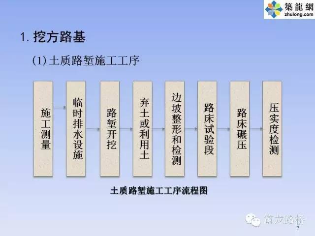 一次性通过验收无返工的路基是怎么施工的？_3