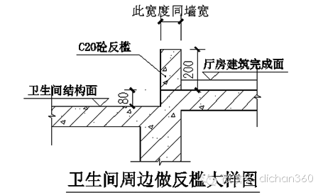 万科（全套）施工图技术措施_10