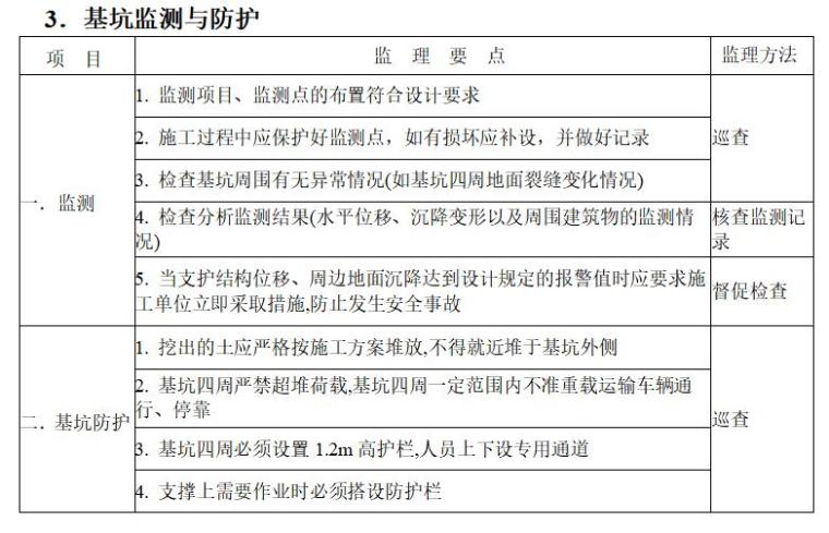 [江苏]建筑工程监理安全控制要点-基坑监测与防护