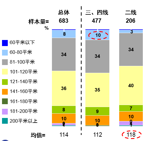 开发商要如何优雅下沉到三四线城市？_16