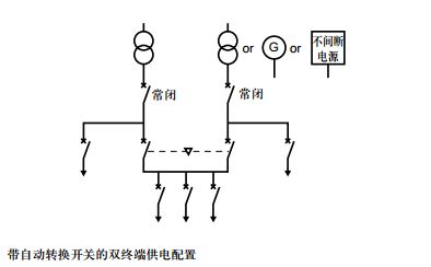 真没想到UPS主要特性竟是这些......-微信截图_720170220150903.png