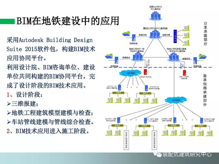 BIM技术在工程质量安全监管中的应用_73