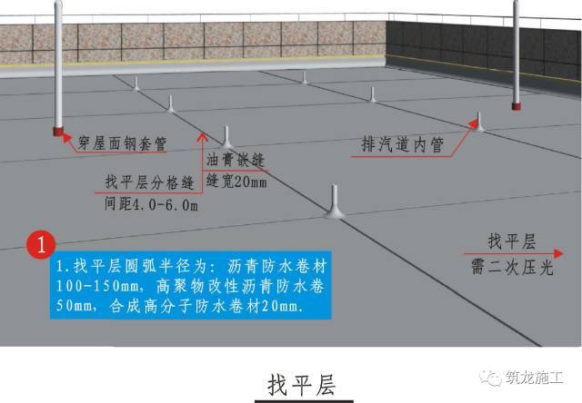 屋面工程精细化施工工艺及做法，三维图注解！_7