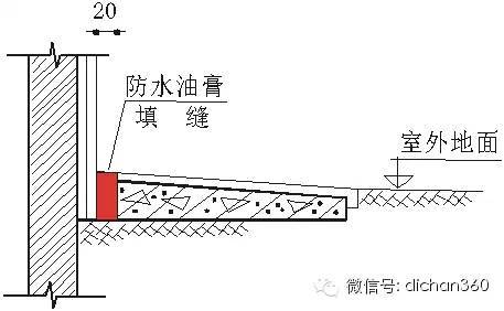 窗台压顶的施工技术资料下载-施工技术|万科积累了30年的重点部位质量通病图集（全套）