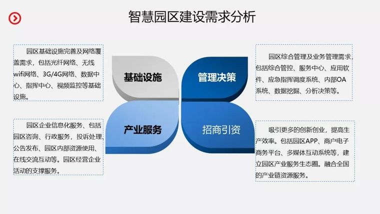 智慧园区整体建设规划设计方案_6