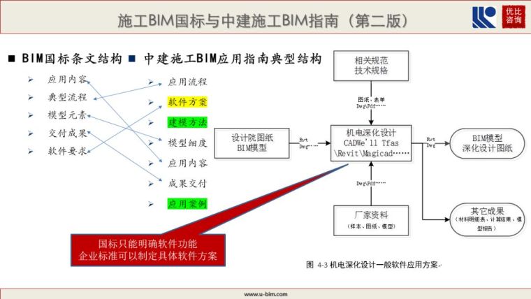 GBT51235-2017《建筑信息模型施工应用标准》解读_37