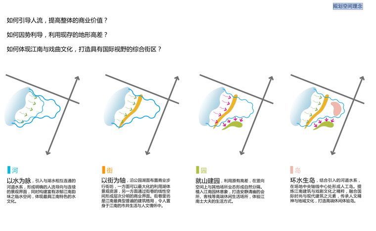 [湖北]武汉卓尔-最江南商业街建筑方案文本（PDF+68页）-规划空间理念