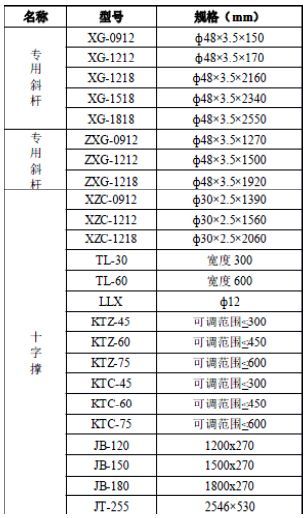 桥梁支架设计计算_16