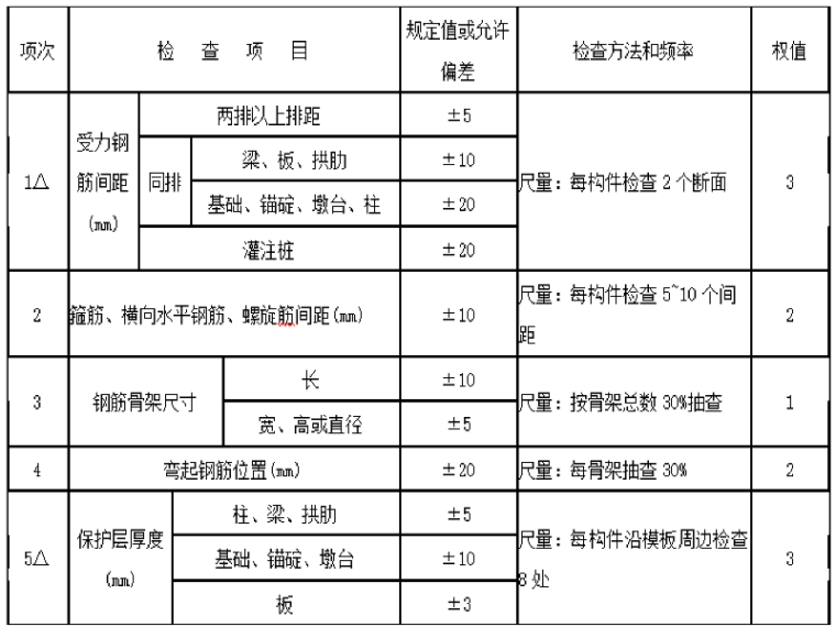 酒泉西一大桥资料下载-[甘肃]酒泉西一大桥预制箱梁施工方案