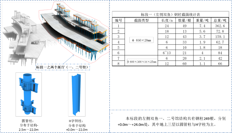 [天津]海洋博物馆钢结构工程技术标（387页）-58 钢柱概况