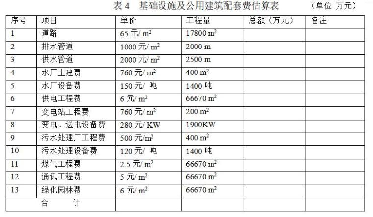 房地产投资分析课程案例测算-基础设施及公用建筑配套费估算表