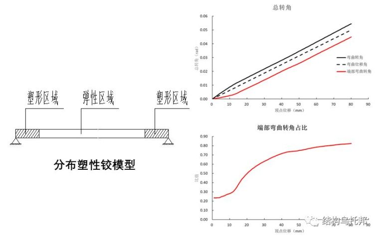 [有限元]弯曲位移角与弯曲转角_11