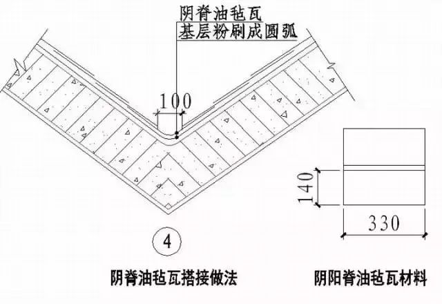 史上最全“节点做法”，强烈建议收藏！_18