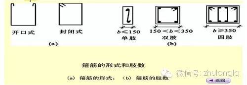 盘点现浇箱梁施工中常见的钢筋问题，超全！_17