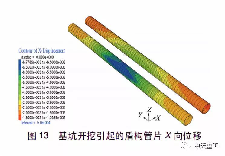 基坑开挖对既有盾构隧道的影响研究_9