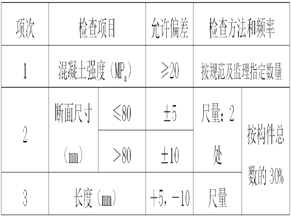 市政工程质量验收方案资料下载-市政工程道路路缘石安装工程专项施工方案